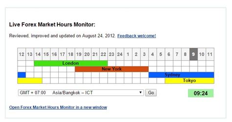 forex timezone converter|forex factory time converter.